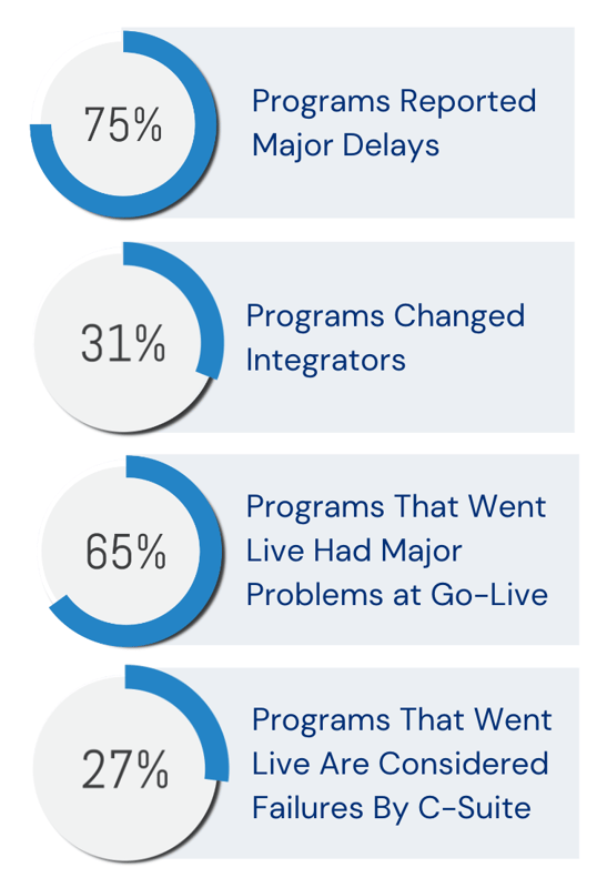 Prevent ERP Failures: Essential Insights and Proven Solutions